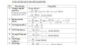 Tổng hợp tóm tắt công thức cơ đất