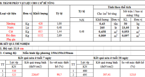 File excel thiết kế cấp phối bê tông mác M100, M200, M250, C30