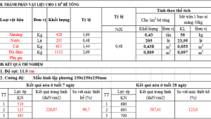 File excel thiết kế cấp phối bê tông mác M100, M200, M250, C30
