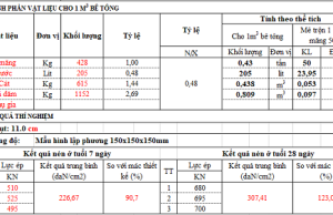 File excel thiết kế cấp phối bê tông mác M100, M200, M250, C30 File excel thiết kế cấp phối bê tông mác M100, M200, M250, C30